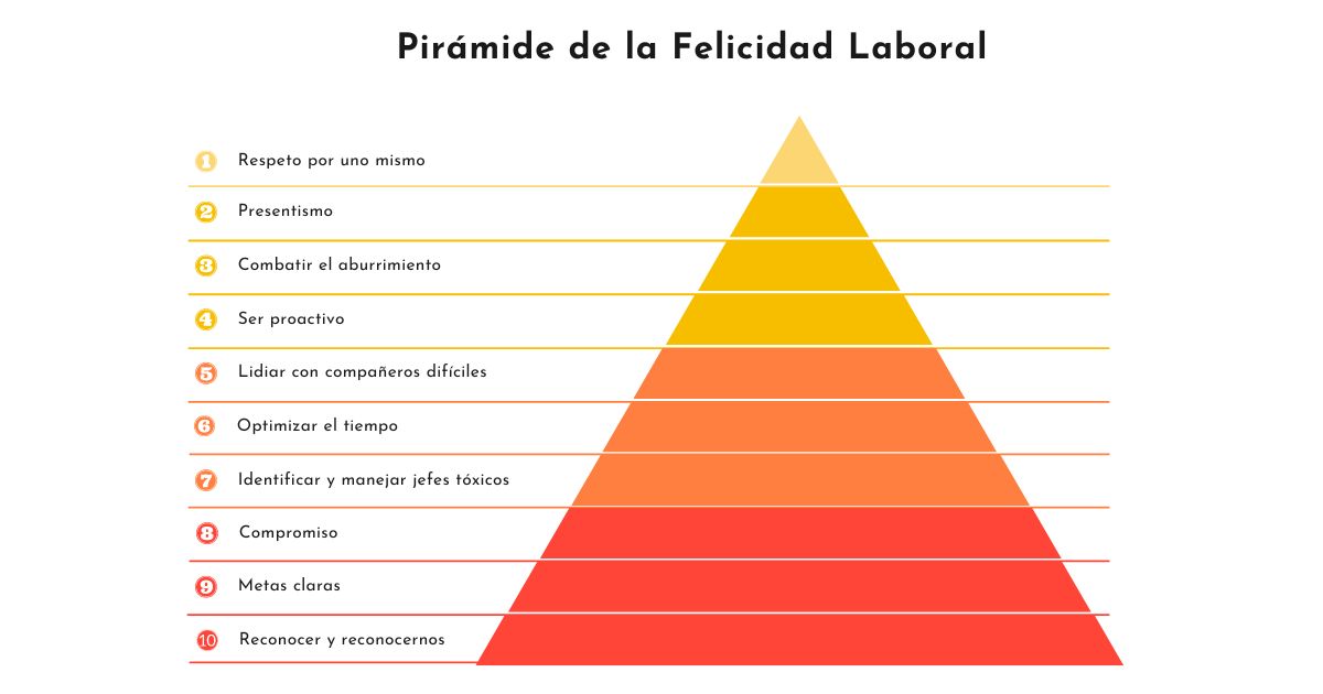 Pirámide de la Felicidad Laboral​
