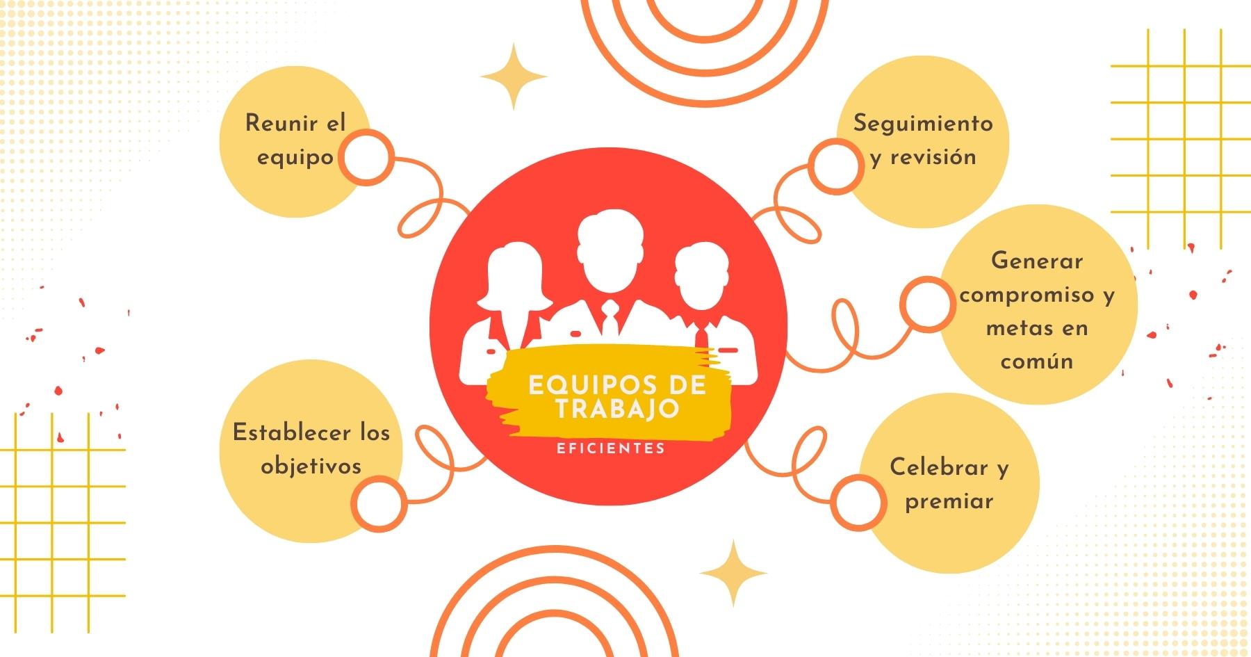 ¿Cómo construir un equipo de trabajo eficiente?