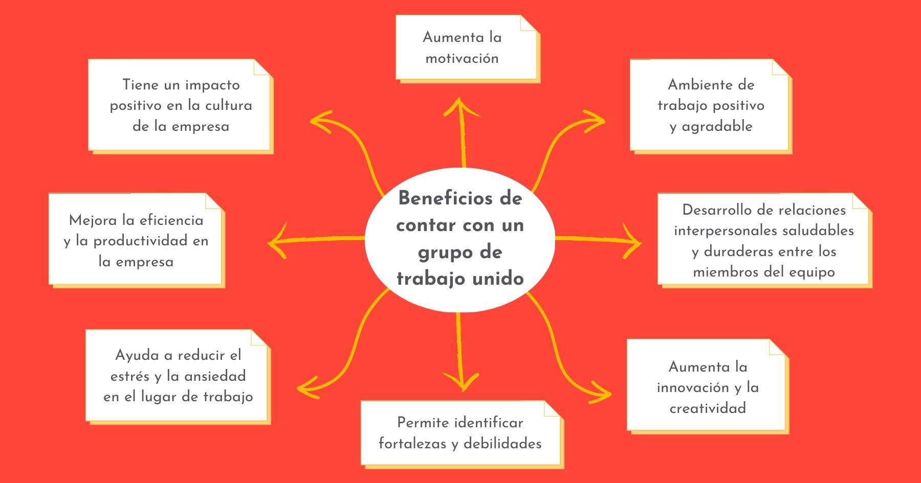 Beneficios de contar con un grupo de trabajo unido