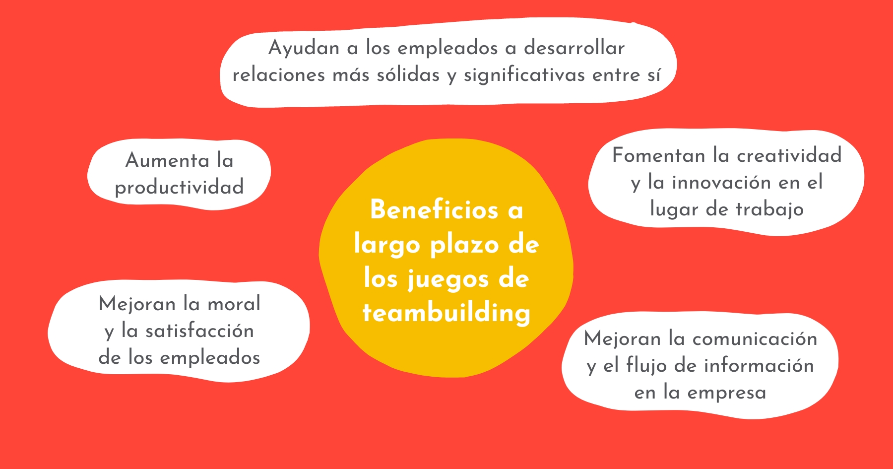 Los beneficios a largo plazo de la implementación de juegos de teambuilding en el lugar de trabajo