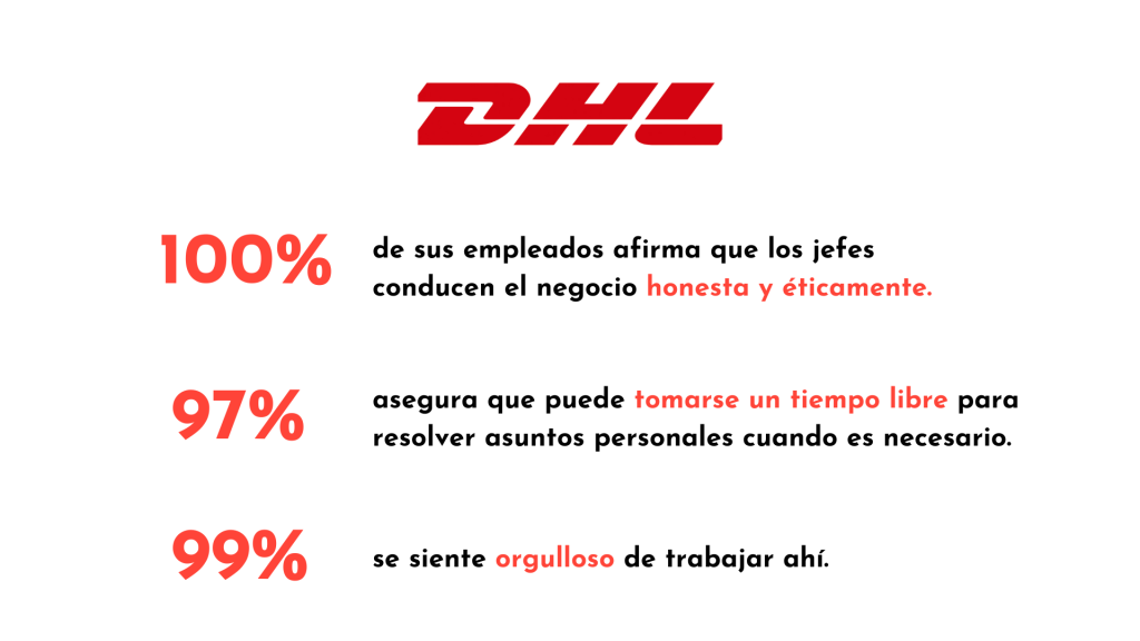 DHL