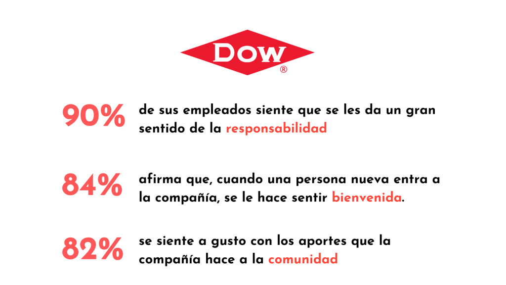 Dow Chemical