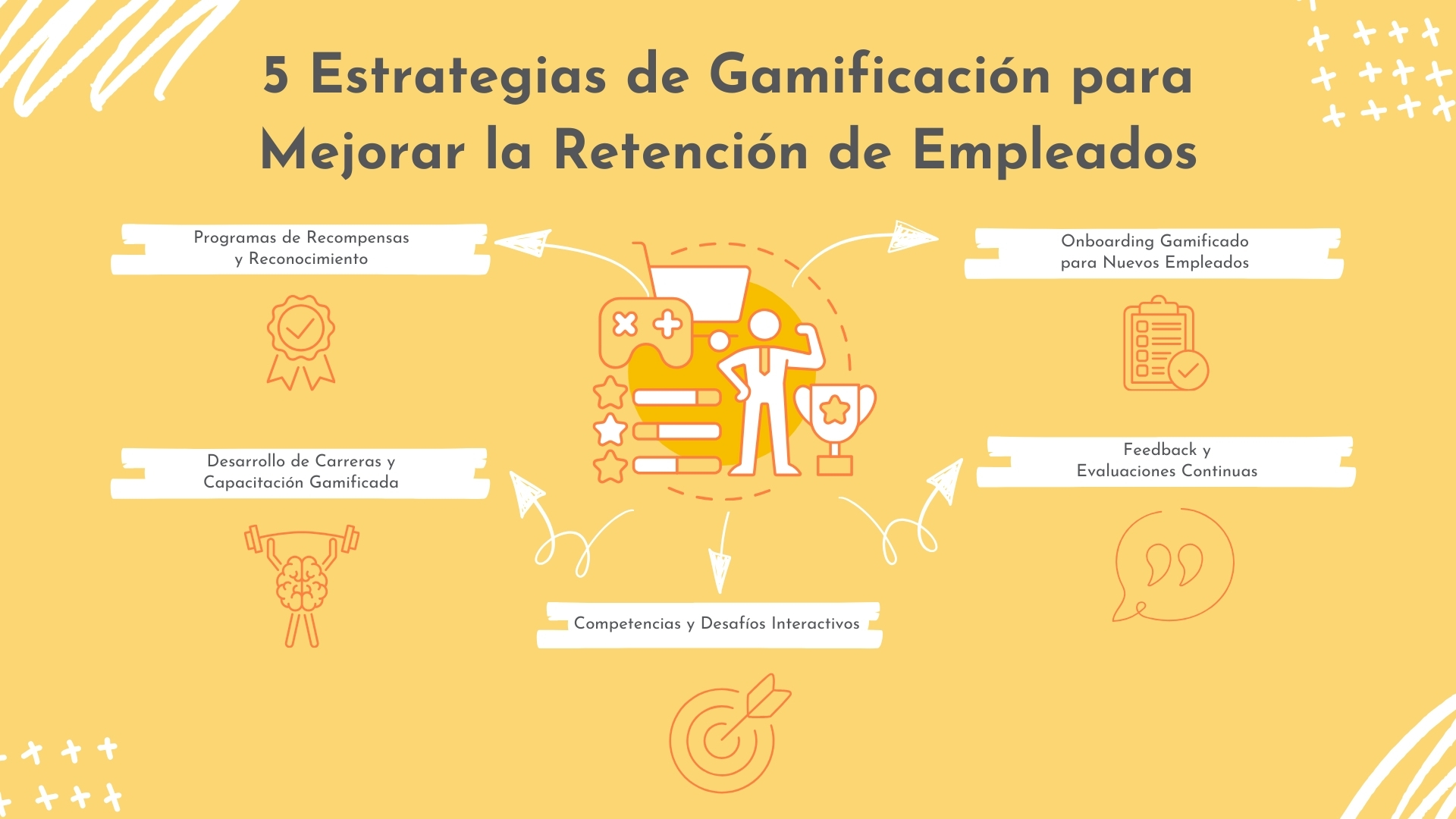 5 Estrategias de Gamificación para Mejorar la Retención de Empleados