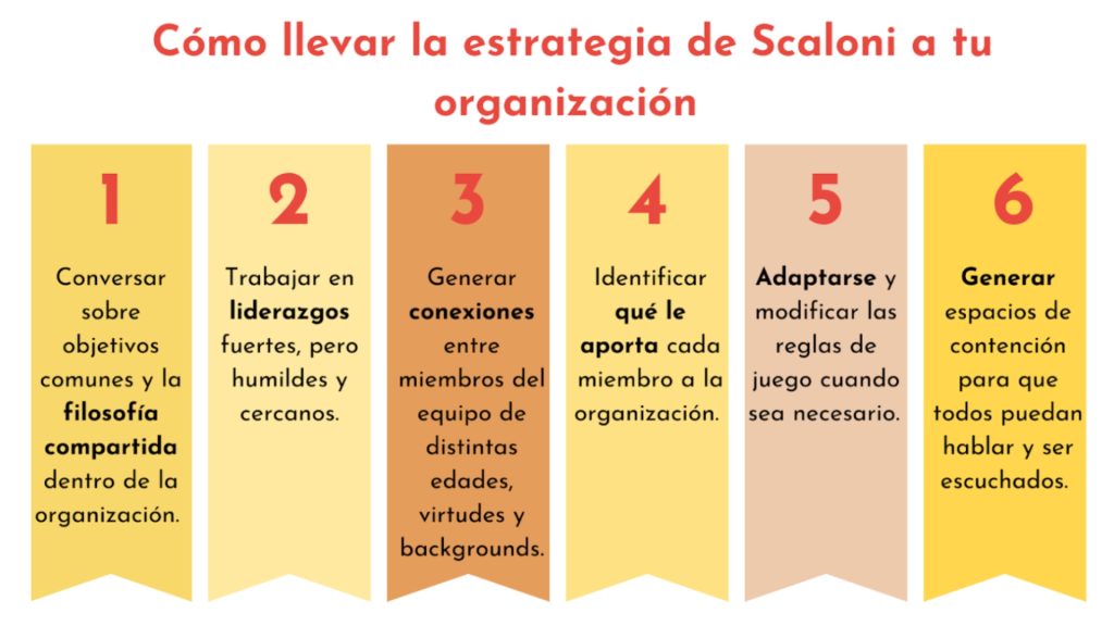 Cómo llevar la estrategia de Scaloni